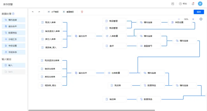 仓库管理系统demo搭建指南