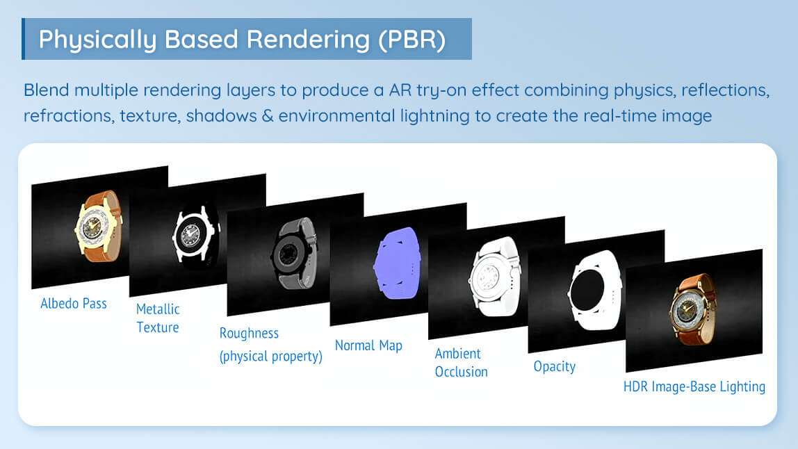 适合珠宝及腕表虚拟试戴的3D工具