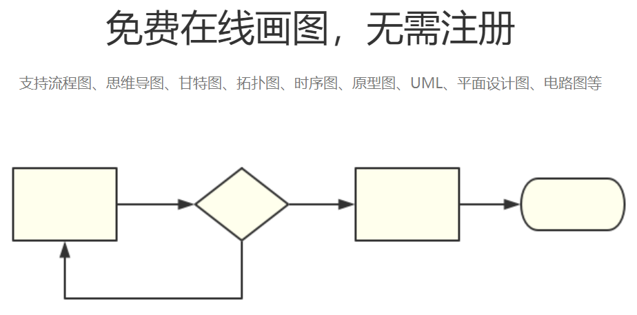 ioDraw - 超好用的在线白板，能够手绘各种流程图、架构图