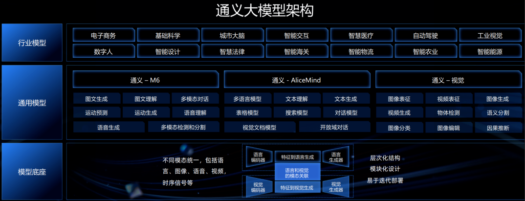 AI工具排行榜：最全工具汇总