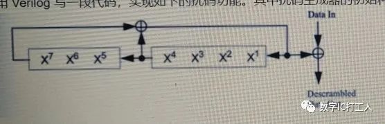 扰码器原理详解及verilog实现