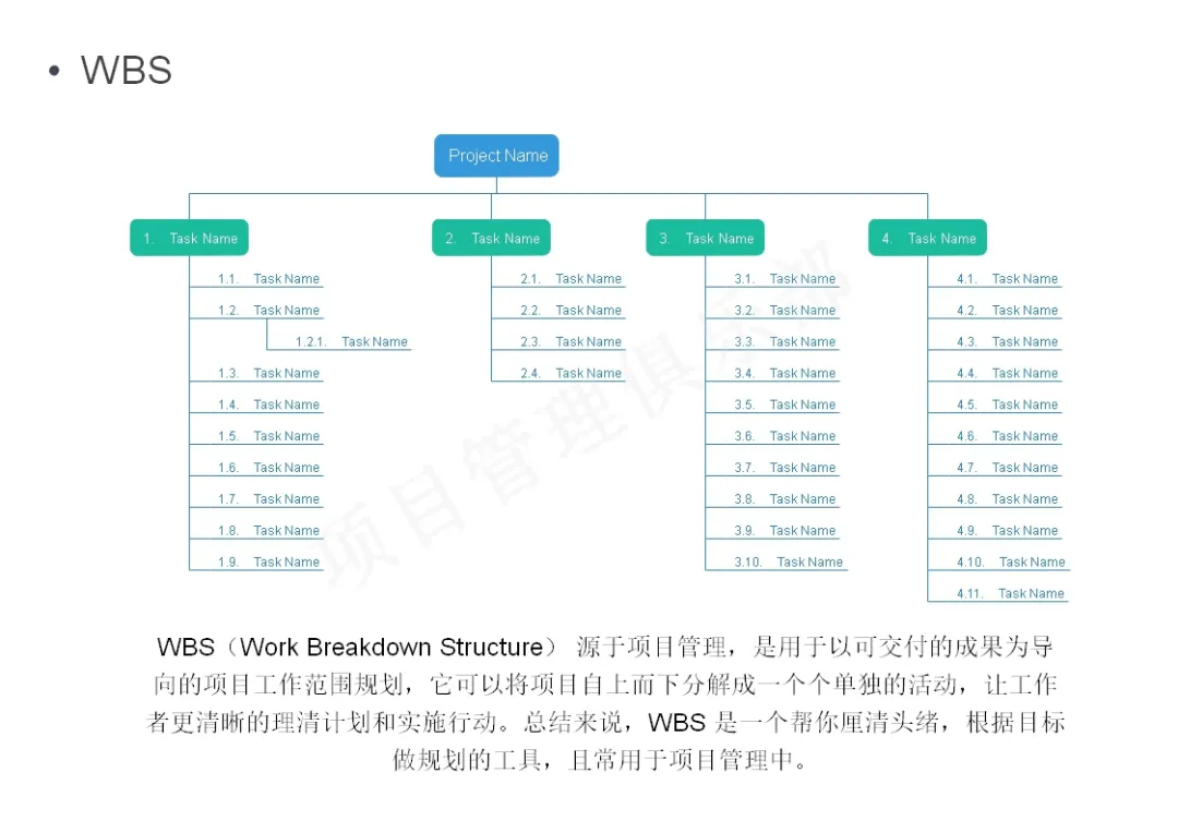 30种常用管理工具模型整理分享（上）