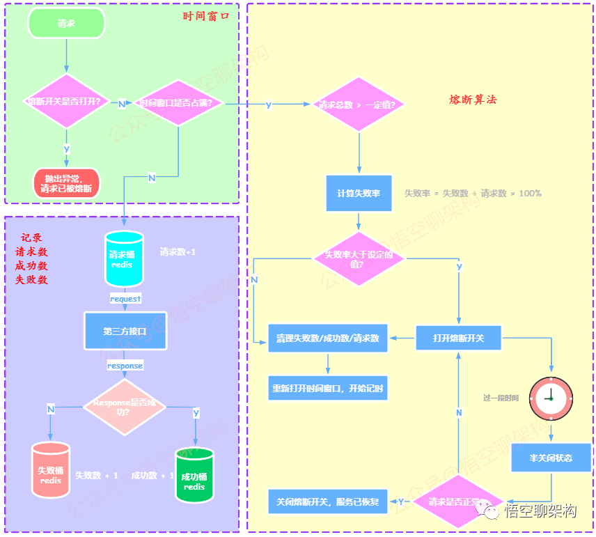 Java详解：淘宝秒杀脚本java