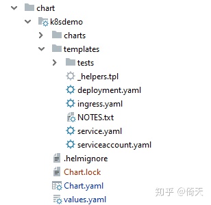 elm简谱_儿歌简谱(3)