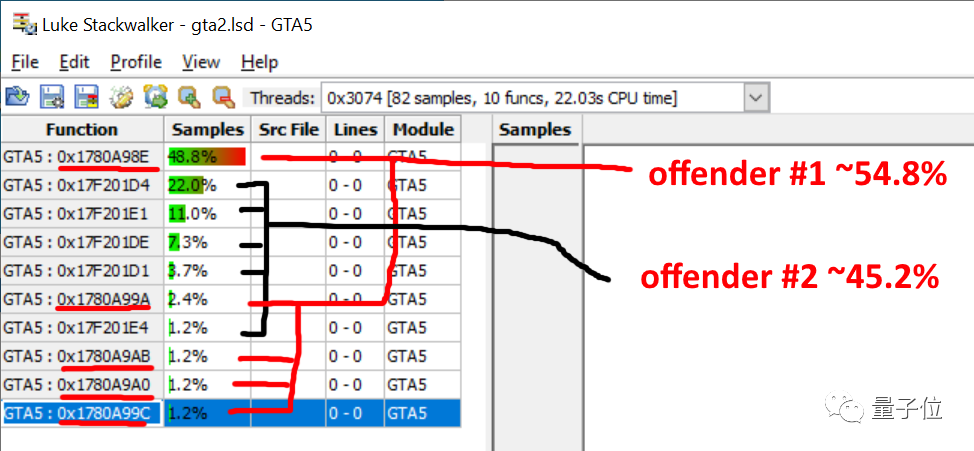 打开gta 5竟要跑19 8亿次if语句 黑客嘲讽r星代码烂 修改后直接省70 加载时间 M0 的博客 Csdn博客