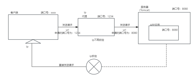 java Web学习笔记（一）