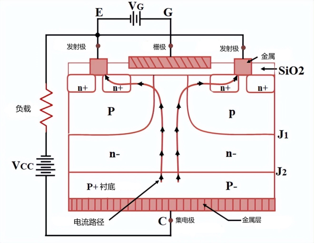 IGBT 结构图