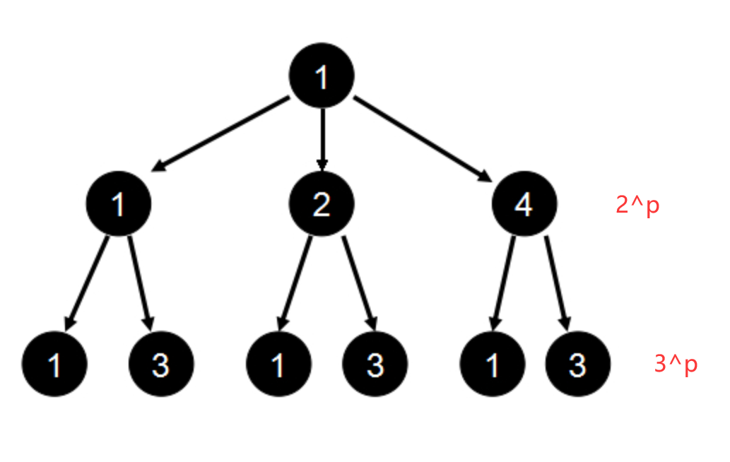 反素数和素数表_c++