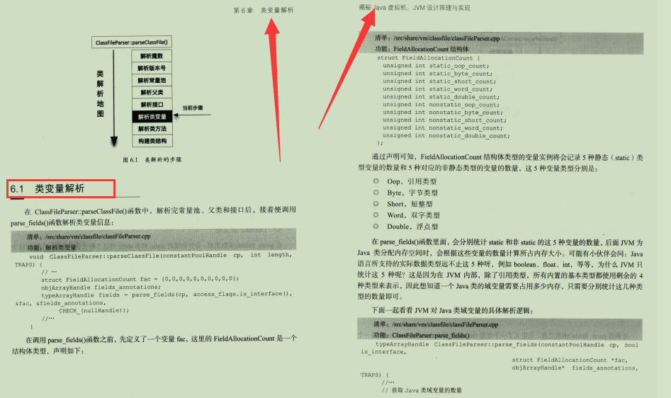 还不懂JVM的设计原理与实现？赶紧跟着字节大牛“身临其境”