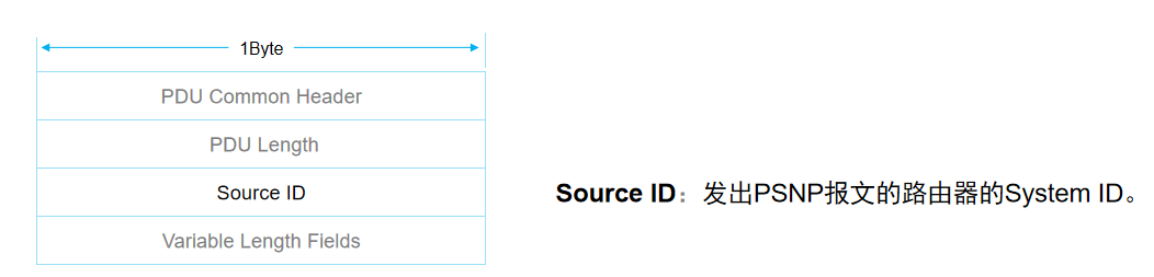 PSNP报文