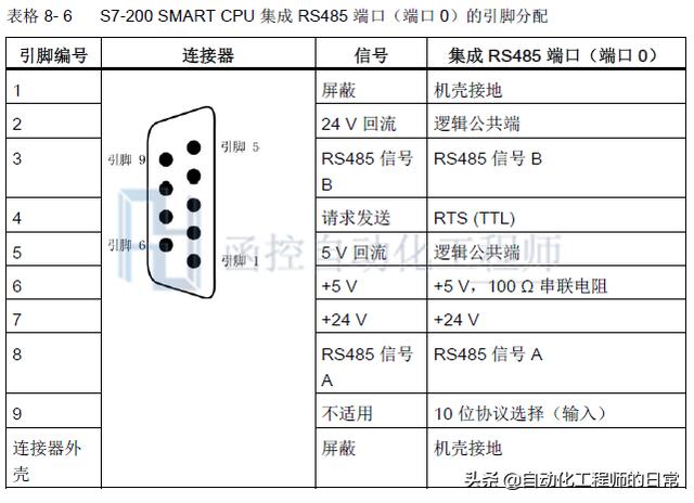 rs485调试软件plc编程调试过程中如何对modbus总线调试