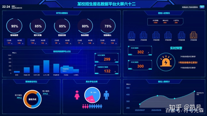 大屏数据可视化源码_AxureBI数据大屏可视化原型设计软件-CSDN博客