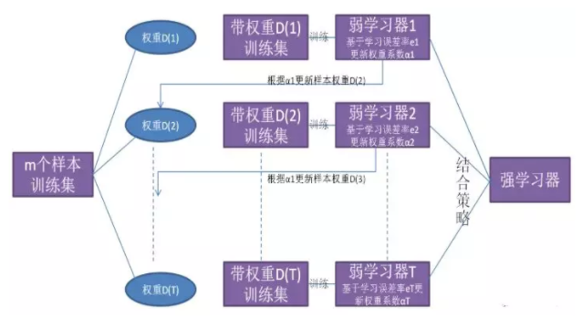 图 269