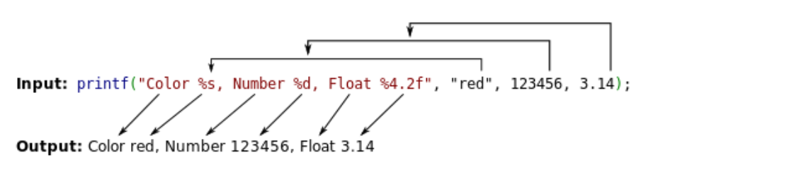 格式化<span style='color:red;'>字符串</span><span style='color:red;'>的</span><span style='color:red;'>简单</span>学习