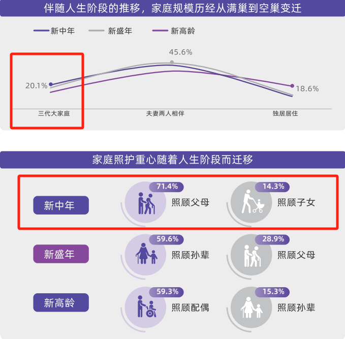 AgeClub, 用户洞察|从被动养老到主动康养，新康养人群的幸福生活新思路