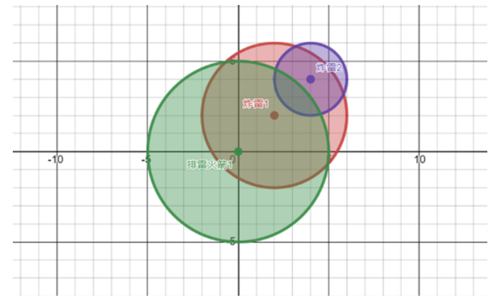 【DFS深度优先<span style='color:red;'>搜索</span>专题】&【蓝桥杯备考训练】：迷宫、<span style='color:red;'>奶牛</span>选美、树的重心、大臣的旅费、扫雷【已更新完成】