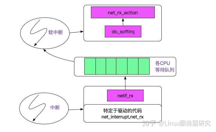 从linux源码看epoll及epoll实战揭秘_epoll_ctl_add-CSDN博客