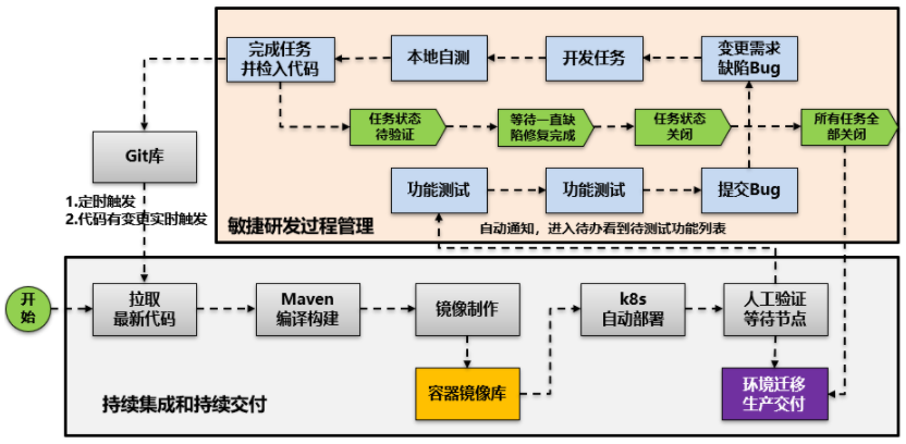 北京移動退訂業(yè)務_北京移動業(yè)務助手數據處理錯誤_移動通話助手業(yè)務包