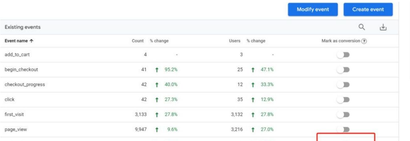 GA4(Google Analytics 4 )升级指南丨出海笔记