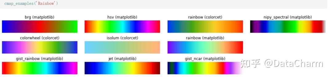 多图预警!?是时候汇总Python-R的颜色主题包了_python 色系-CSDN博客