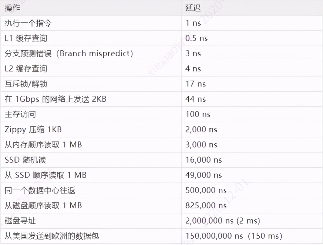 volatile关键字的原理和要避免的误区