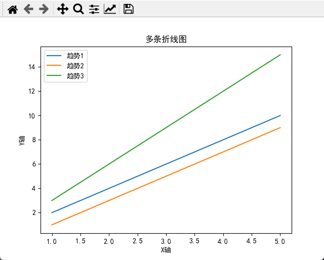 使用Matplotlib创建折线图和堆积折线图【第61篇—python:Matplotlib绘制折线图和堆积折线图】