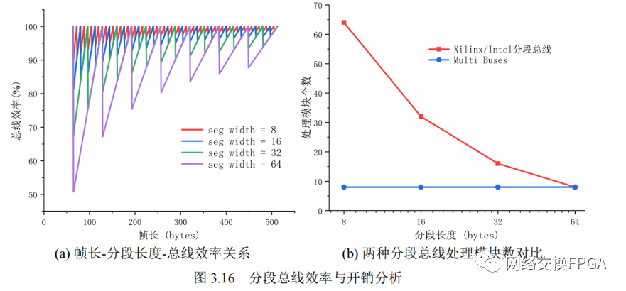 【经验分享】一文了解解决大位宽效率问题的分段总线的前世今生 (https://mushiming.com/) 经验分享 第9张