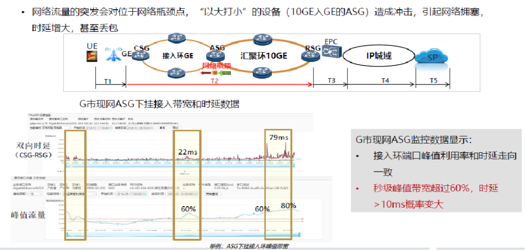 网优学习干货：王者荣耀游戏用户体验洞察及质差识别（1）