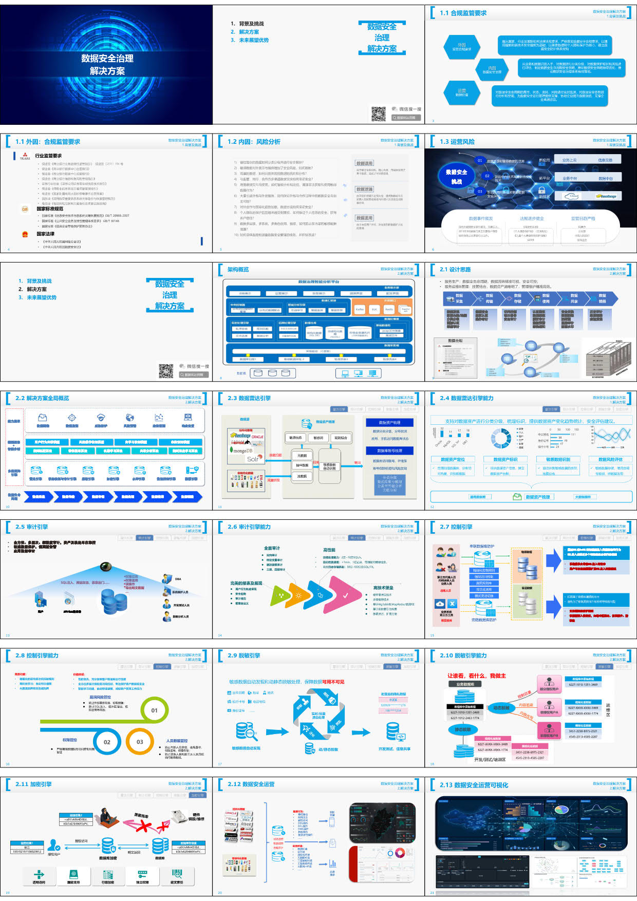 数据安全治理解决方案（27页PPT） 精品方案 第17张