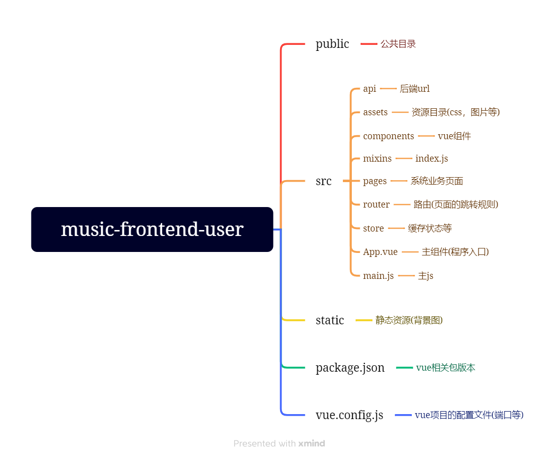 music-frontend-user