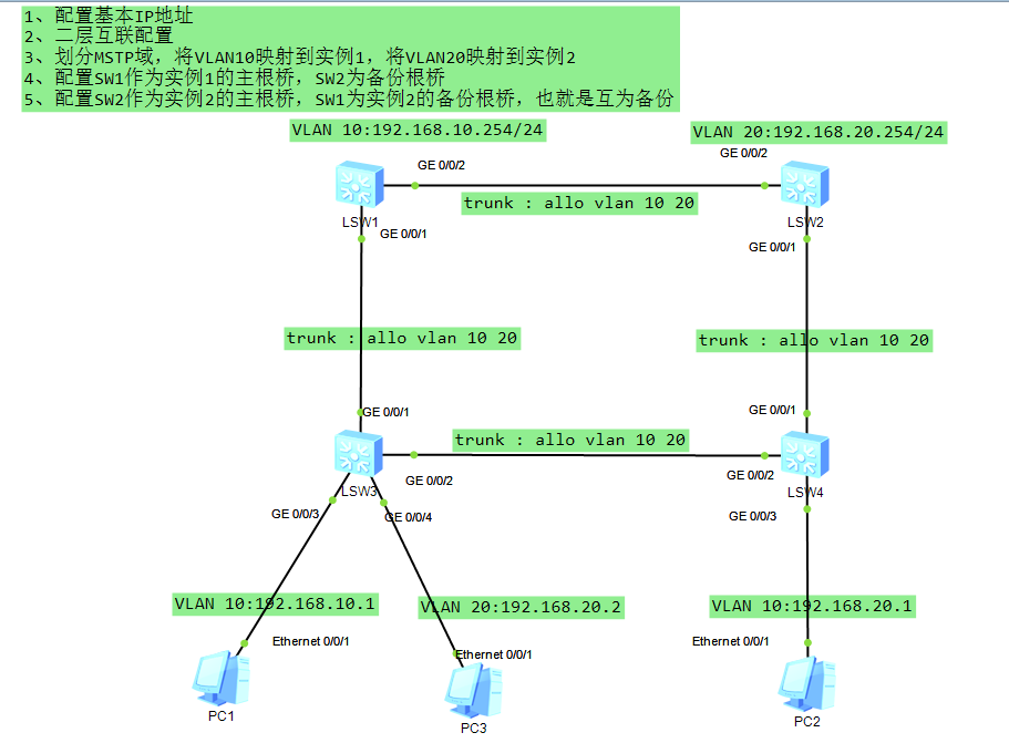 单域多实例拓扑