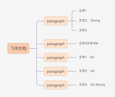 字节工程师自研基于 IntelliJ 的终极文档套件