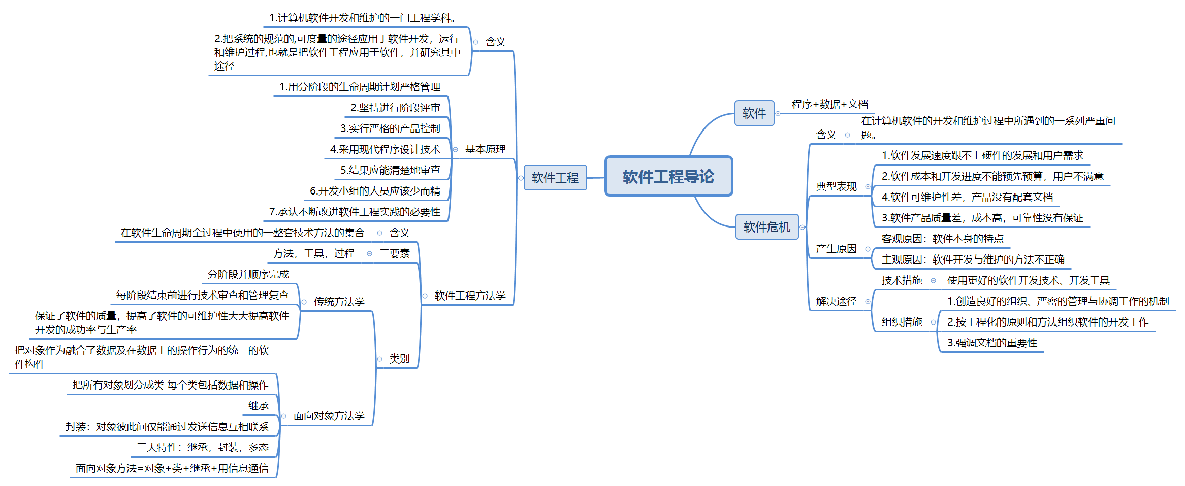 軟件工程概述思維導圖總結一