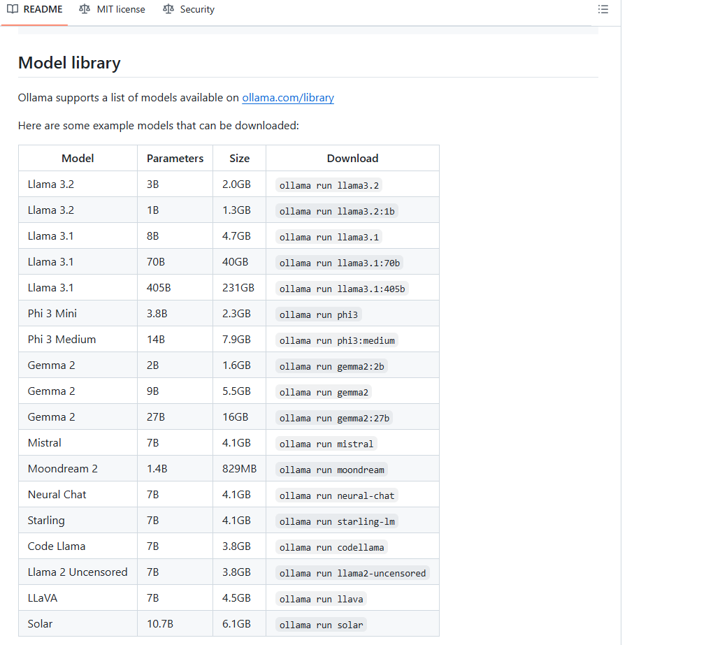 国内网络在Ubuntu 22.04中在线安装Ollama并配置Open-Webui&Dify_ci_06