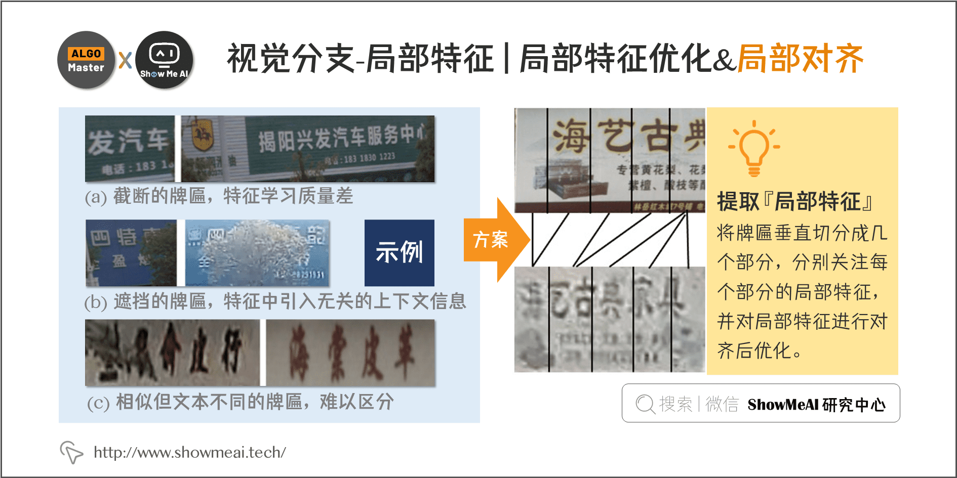 视觉分支-局部特征 | 局部特征优化&局部对齐; 5-14