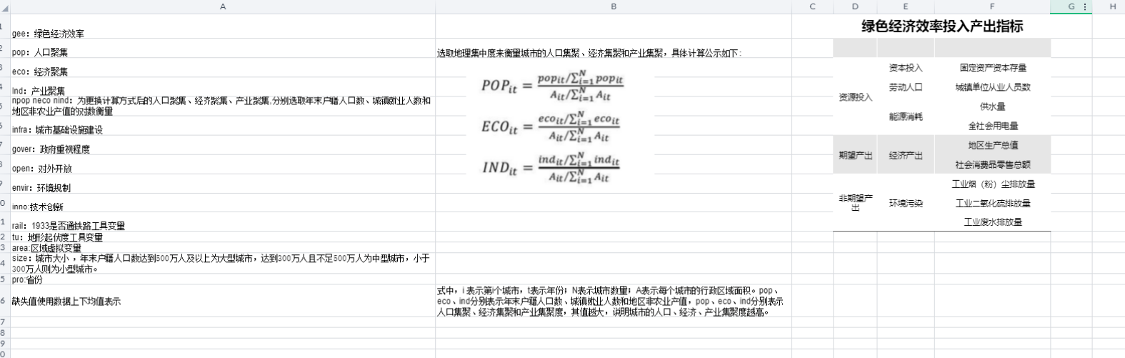 地市人口经济产业集聚与绿色经济效率匹配数据（含区域经济相关控制变量Excel|shp）