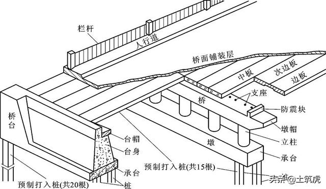 Vue中使用antv G6 绘制关系图 结构图 看懂桥梁工程图 组价更靠谱 Weixin 的博客 程序员宅基地 程序员宅基地