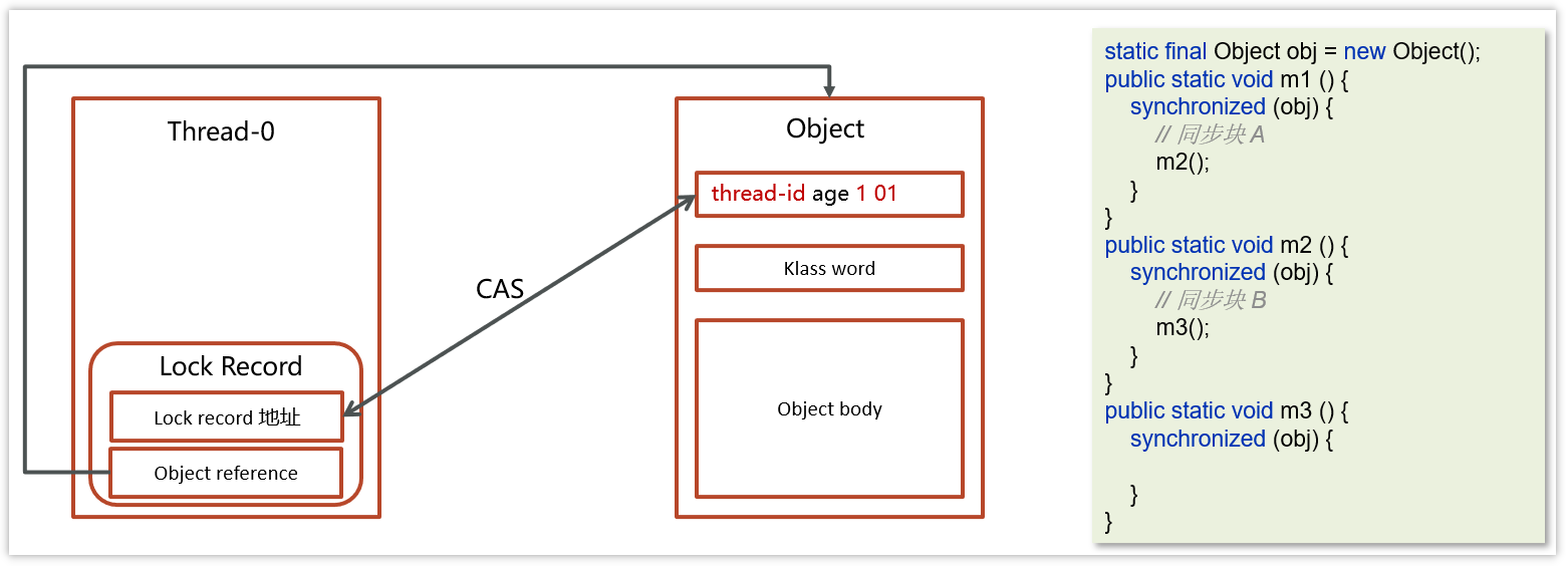 案例分析：多线程锁该如何优化？_加锁_12