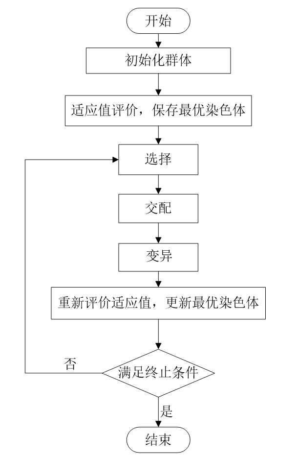 算法流程