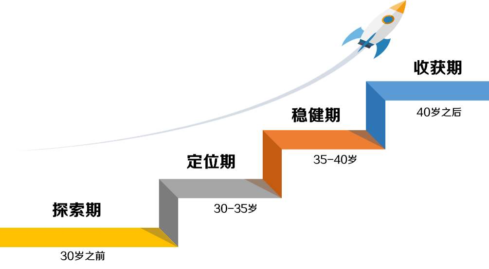 条条大路通罗马，35岁程序员何必执着于会不会被“优化，看完这篇彻底明白了