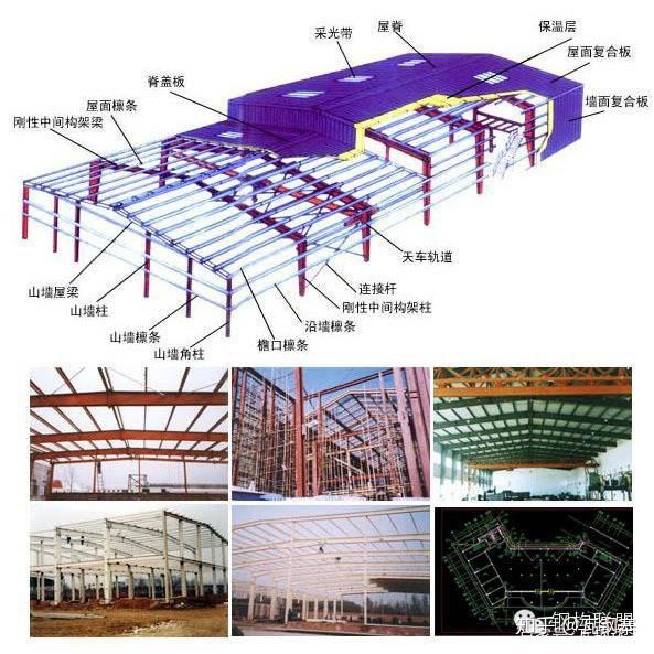 雨棚板弹性法计算简图_钢结构工程量计算、报价要点