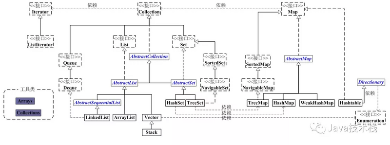 java 图类_Java集合类，一张图说清楚！