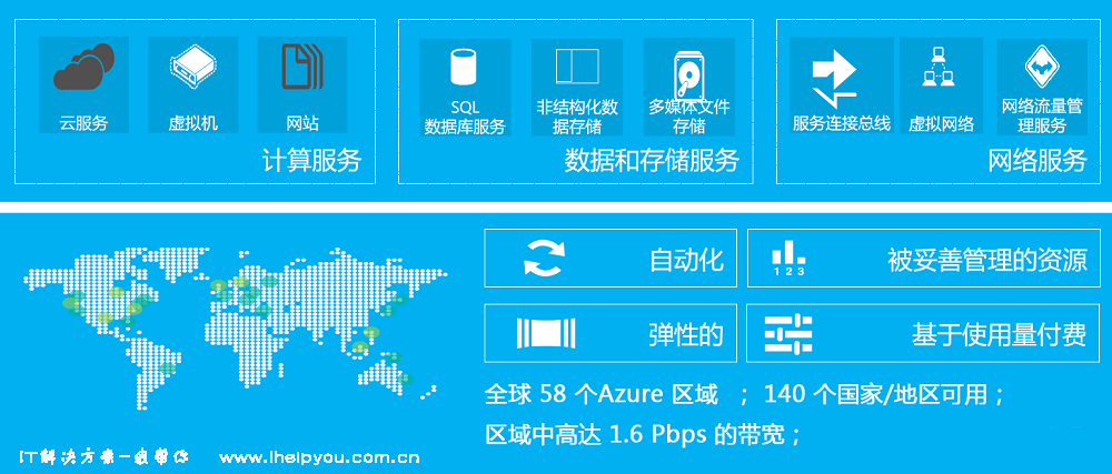 微软云,Azure,云服务,虚拟机,云主机,网站,SQL数据库,存储