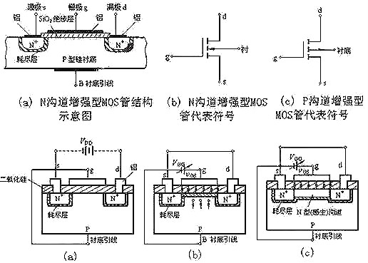 mos管的结构图