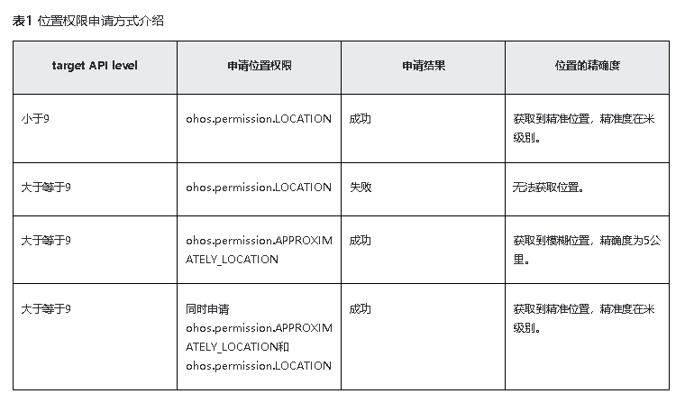 鸿蒙原生应用元服务开发-位置服务申请权限