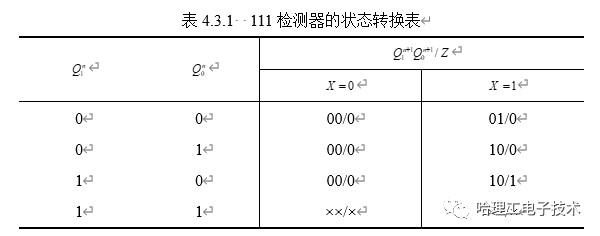 真值表_【数电笔记】时序逻辑电路设计举例