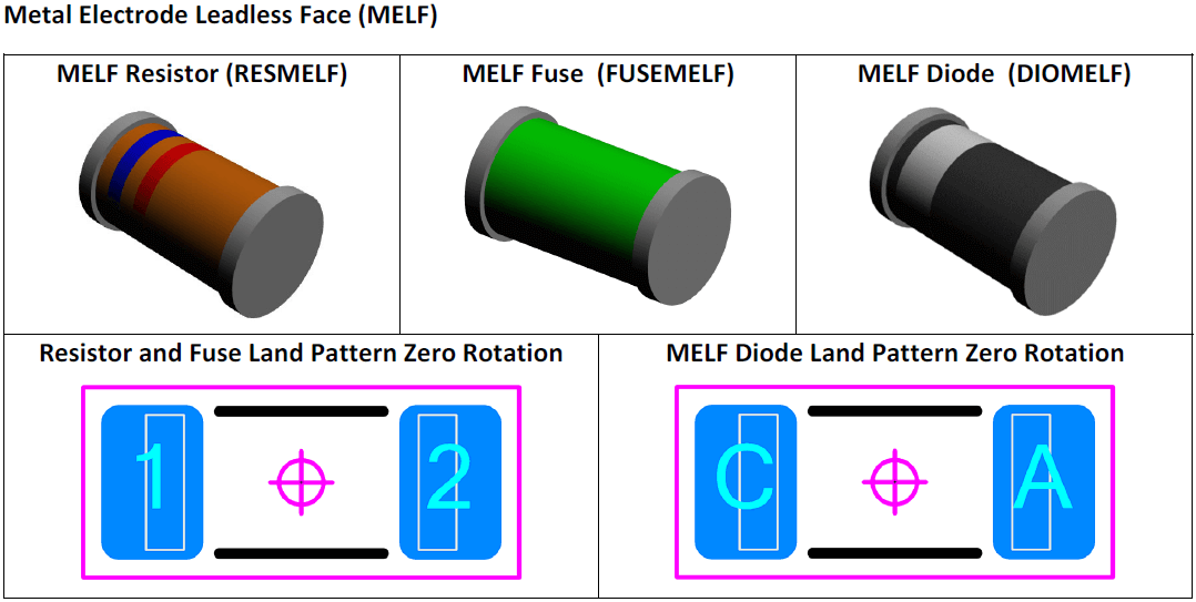 Metal Electrode Leadless Face (MELF)