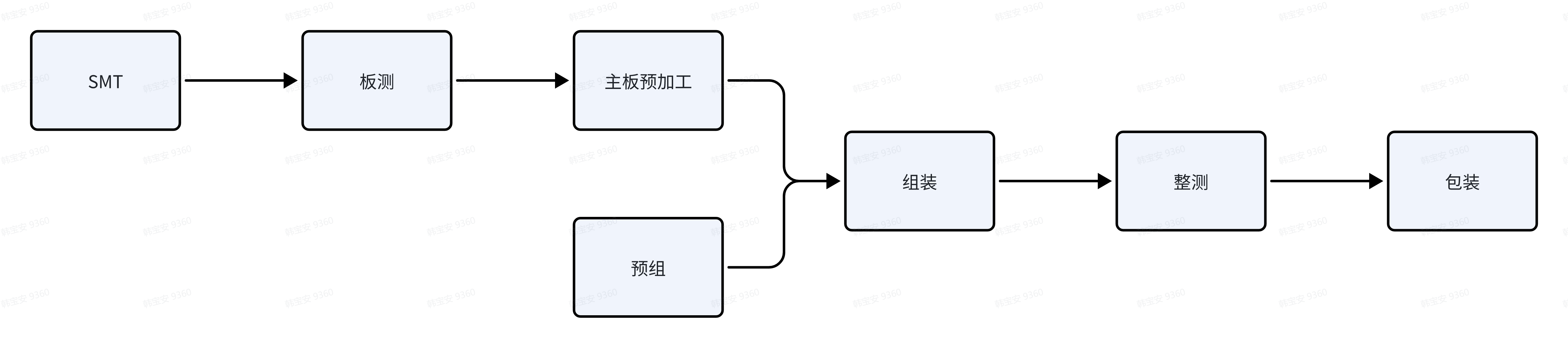 手机制造计划调度场景下的复杂约束