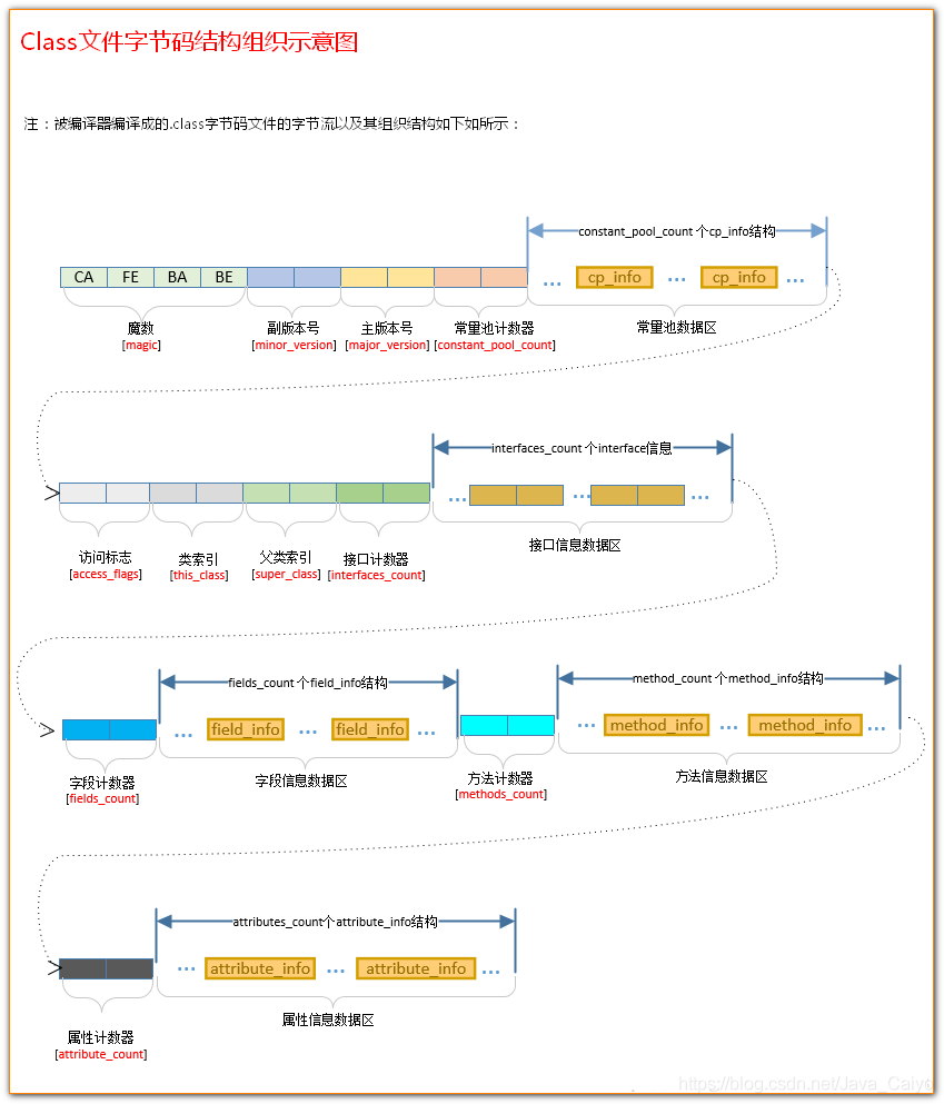 QQ：2046136117免费获取资料